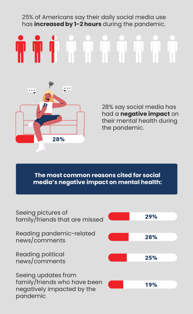 causes of stress during pandemic
