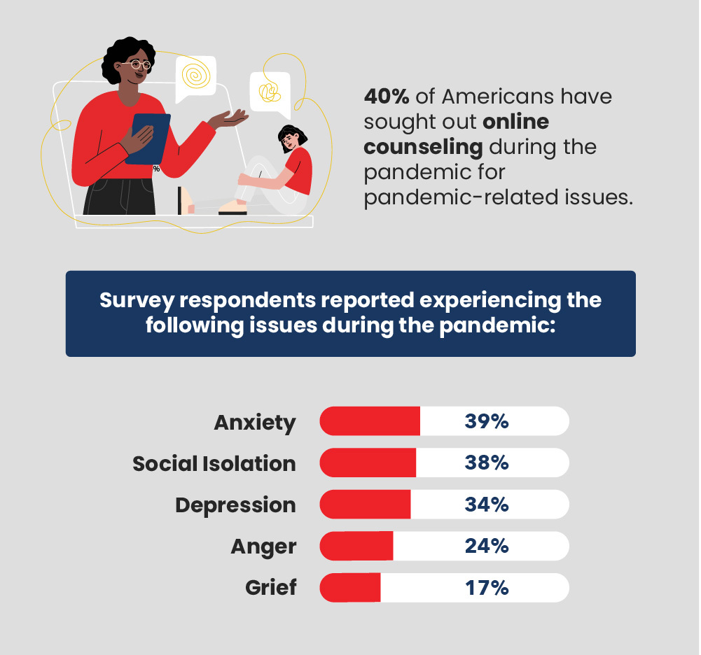 online counseling