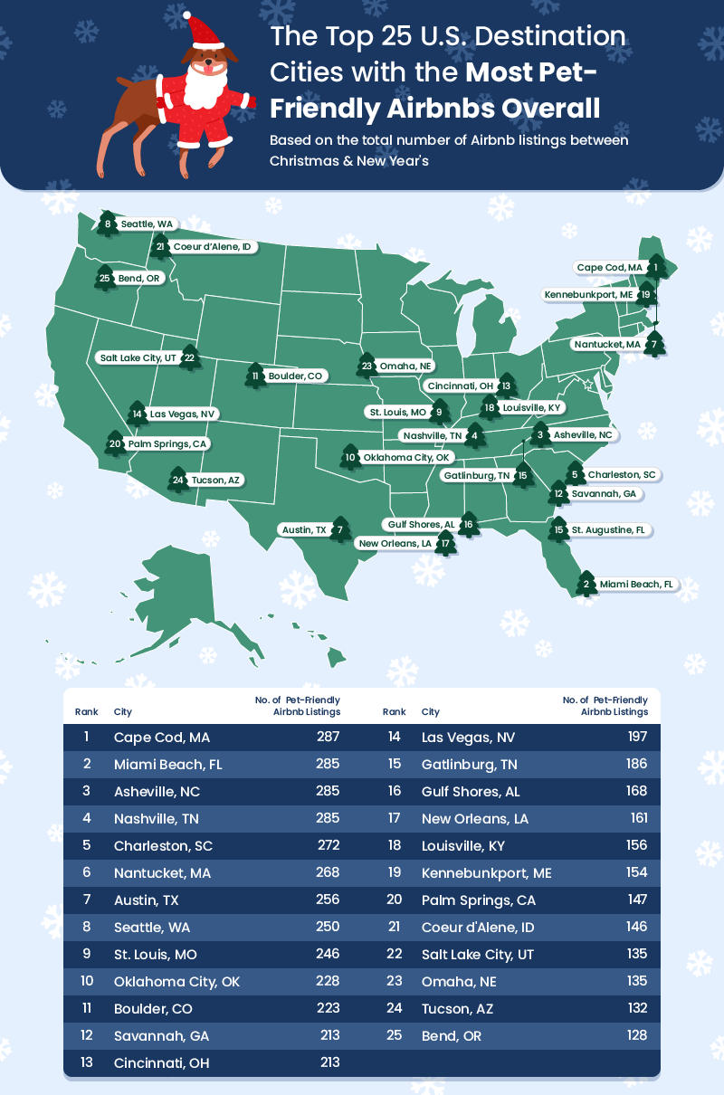 a U.S. map plotting the 25 cities with the most pet-friendly Airbnbs overall