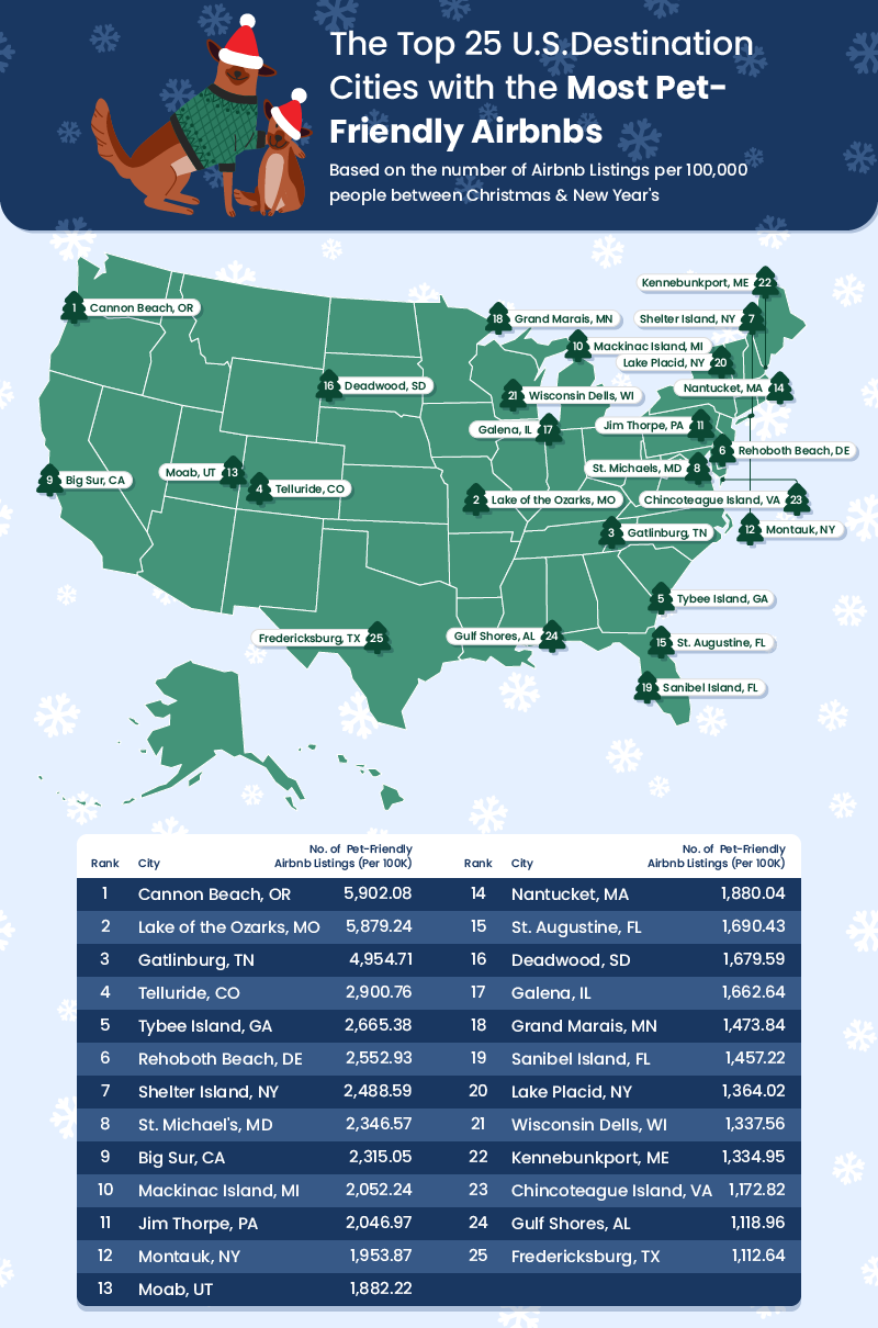 a U.S. map plotting the 25 cities with the most pet-friendly Airbnbs per 100,000 people