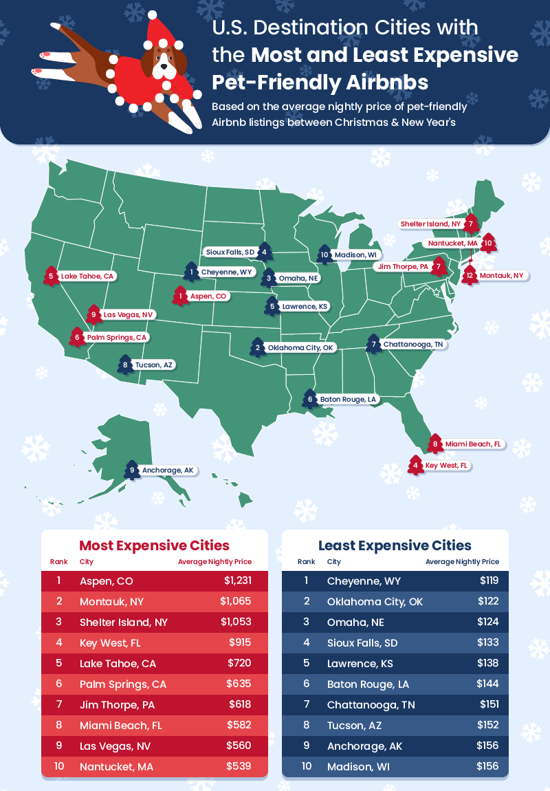 a U.S. map plotting the cities with the most and least expensive, pet-friendly Airbnbs